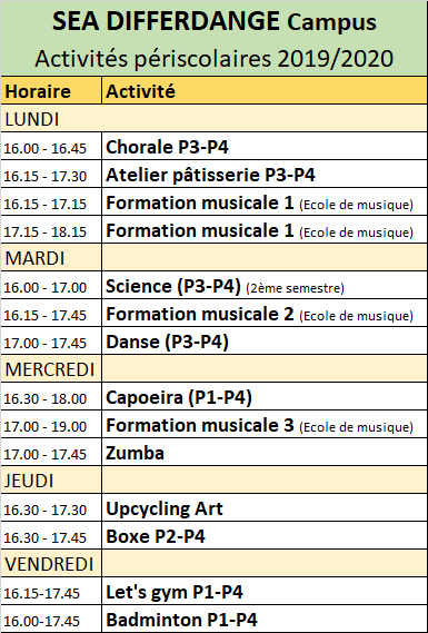 Actpe SEA Diff Campus 2
